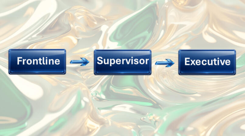CortexForge Library — Frontline to Supervisor to Executive Escalation Flow Three blue glossy buttons arranged horizontally over a soft abstract metallic background. The buttons read “Frontline,” “Supervisor,” and “Executive,” connected by right-pointing arrows to illustrate a progression or escalation path.