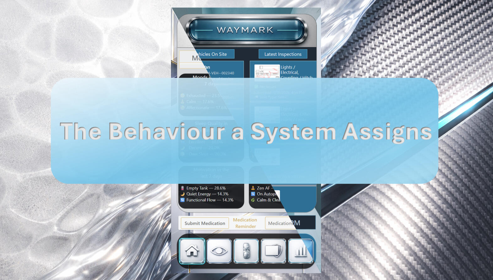 A smartphone-style Waymark/Axis interface centered on a silver and carbon-fiber textured background. A large translucent blue overlay displays the phrase “The Behaviour a System Assigns,” highlighting system design, user experience, and behavioural framing